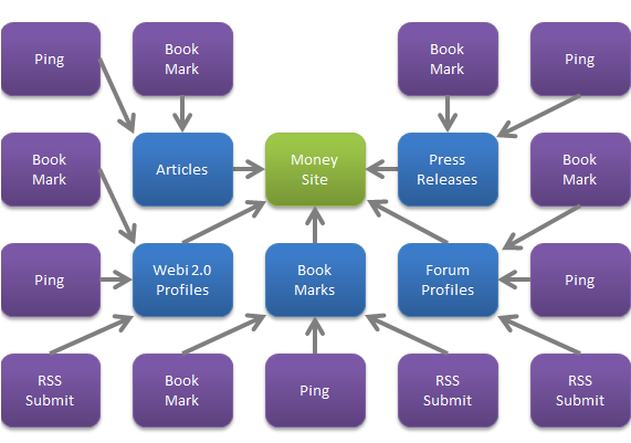 Means of Manual Back linking – How it Works .