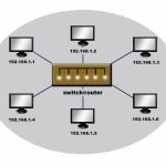 Memory (RAM) - a brief buyer guide