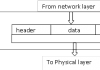 Data Link Layer: The 2nd layer of OSI Model