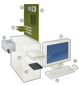 Computer hardware is part of your personal computer