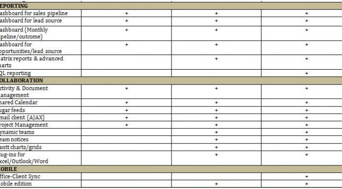 SugarCRM – A Brief Overview Pros and Cons