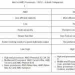 Server Processors Vs Desktop Processors