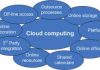 Cloud computing and healthcare – How are these integrated?