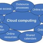 Cloud computing and healthcare - How are these integrated?