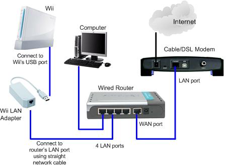 WIRED CONNECTION