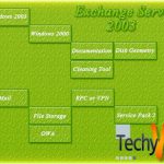 45 Tips for Exchange 2003