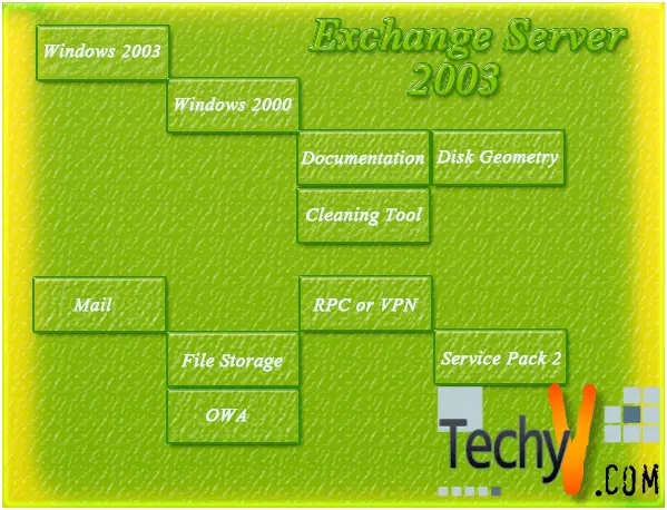 45 Tips for Exchange 2003