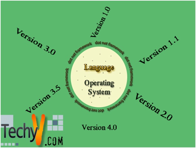 Microsoft .net Framework: All Versions Explained