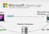 Perks of Microsoft Outlooks Latest IMAP Support and OAuth Additions