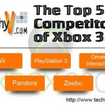 The Top 5 Competitors of Xbox 360