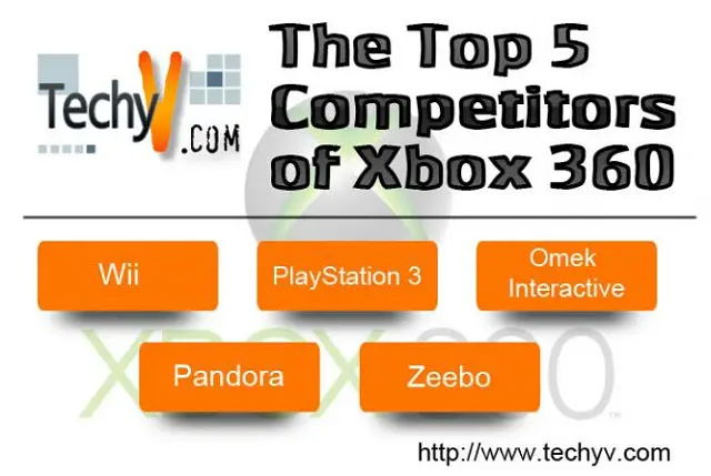 The Top 5 Competitors of Xbox 360