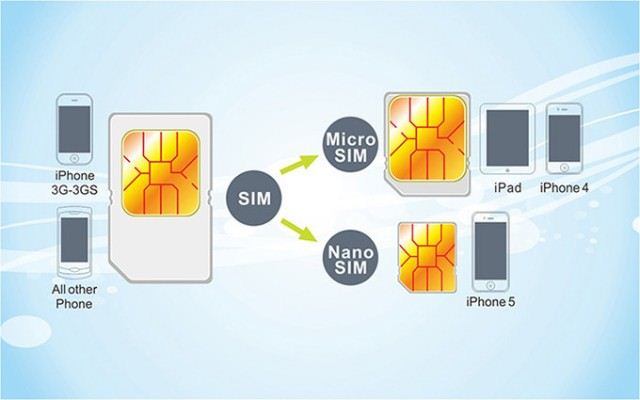 nano-SIM card
