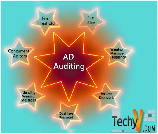 All about Active Directory Auditing (AD Auditing)
