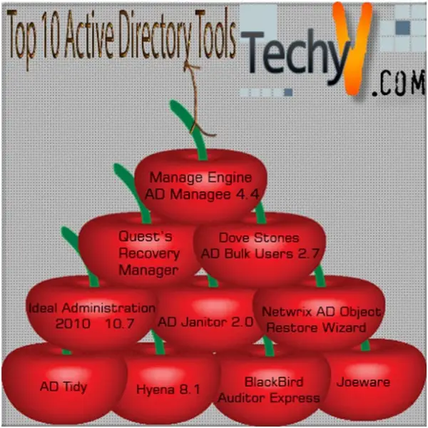 Active Directory Tools Review Top 10