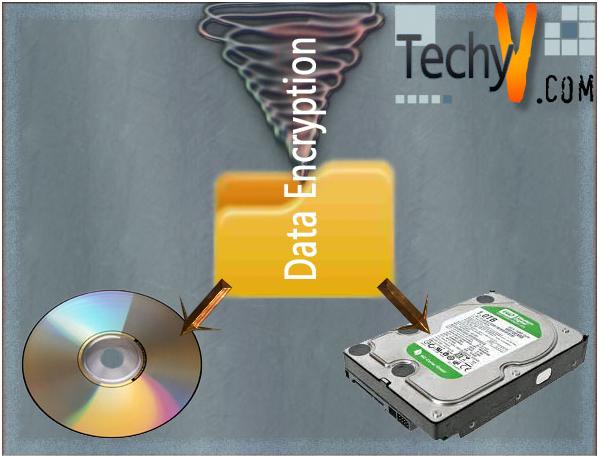 All about Data Encryption discussed