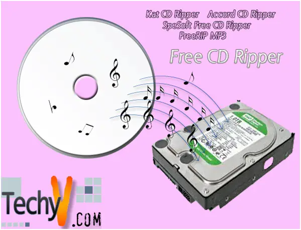 Best 5 Free CD Ripper