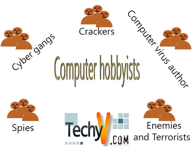 Computer Hobbyists: The most common intruders