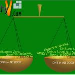 DNS features in AD 2003 and AD 2008