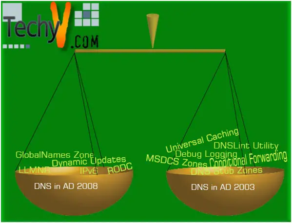 DNS features in AD 2003 and AD 2008