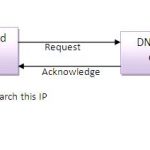 Major differences oracle 9i, 10G and 11G