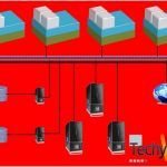 Where did you put that file exactly? (Storage Area Network)