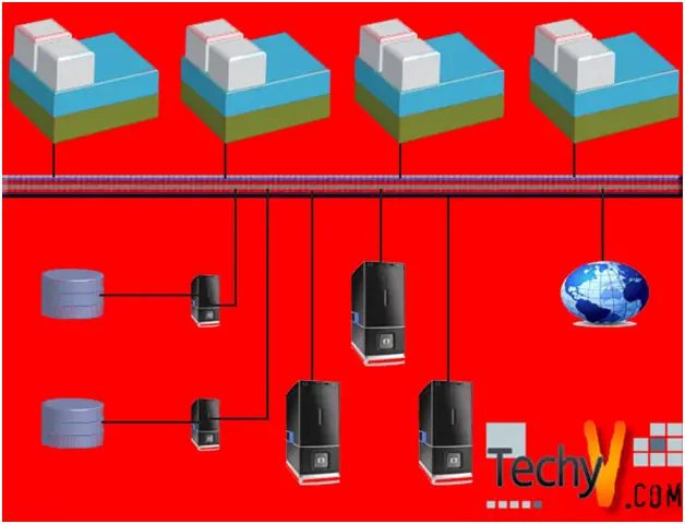 Go Virtual with VM Ware and Don’t Be Left Behind!