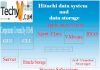 Hitachi Data Systems: All You Need to Know