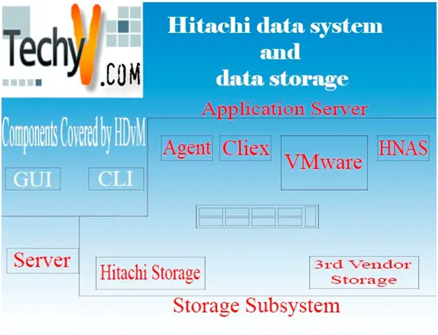 Hitachi Data Systems: All You Need to Know