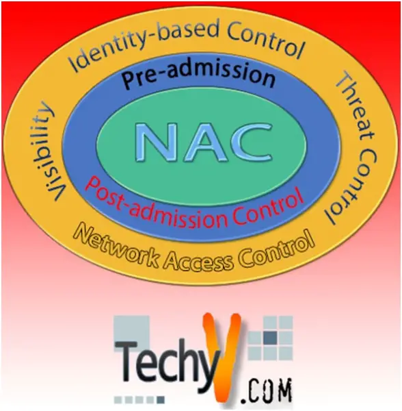 The Importance of Network Access Control (NAC)