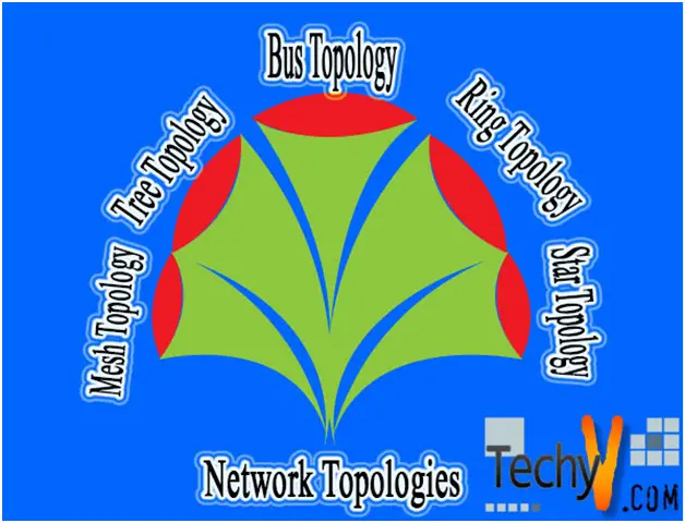 5 Network Topology layout and their description