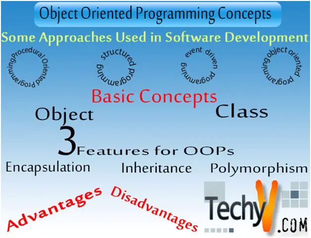 Approaching Object Oriented Programming Concepts