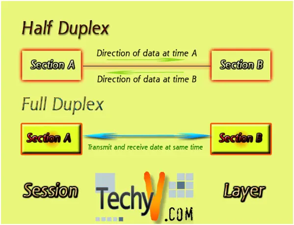 Session Layer explained in detail