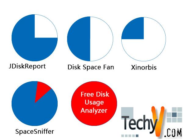 Top 5 Free Disk Space Analyzers