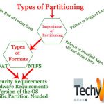 Types of partitioning on a computer