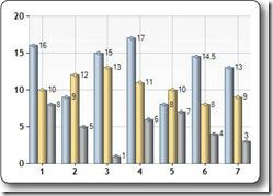 Graphical Representation of Database