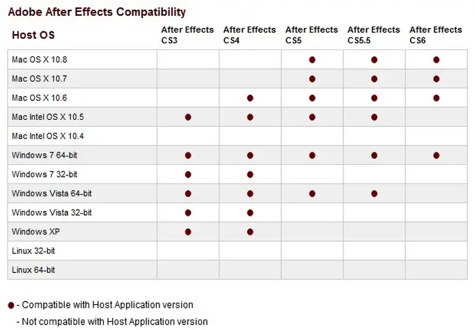 fter Effects for the first time install Magic Bullet Looks