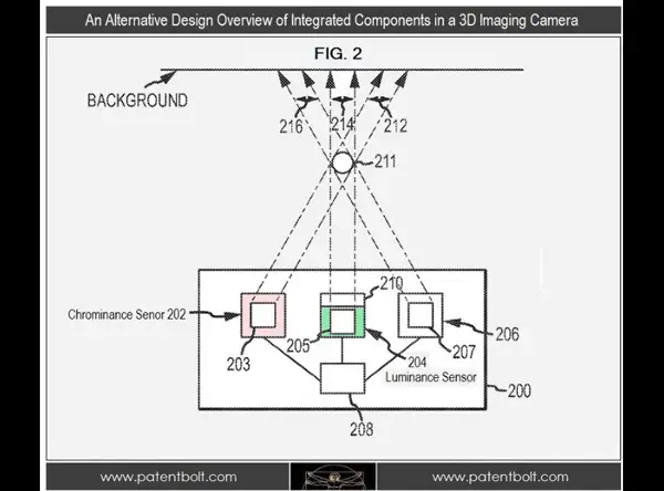 3D Imaging Camera