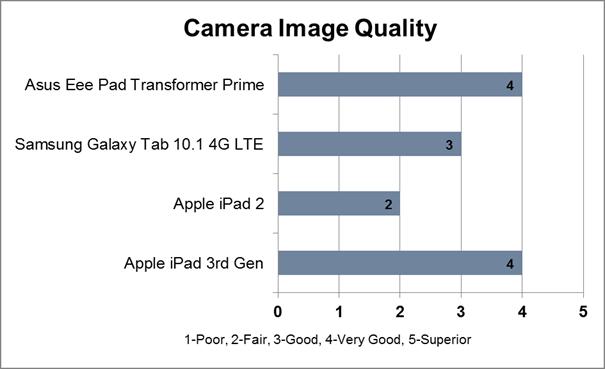 Asus Transformer Prime Pad TF300