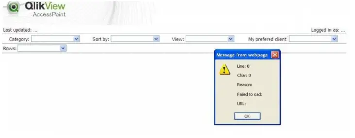 QlikView AccessPoint - line:0 char:0 Reason: Failed to Load: URL: