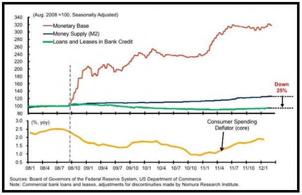 Monetary Policy