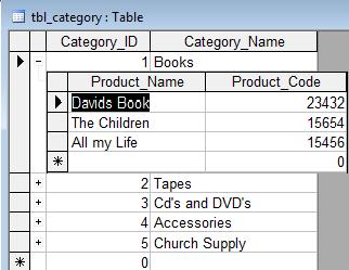 Category_ID is the primary key of the tbl_category