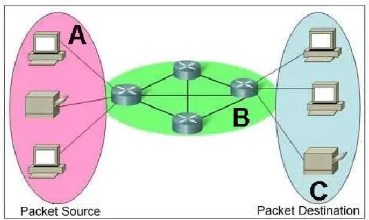 client communication between two forests