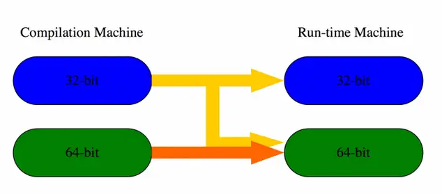 32-bit vs 64-bit