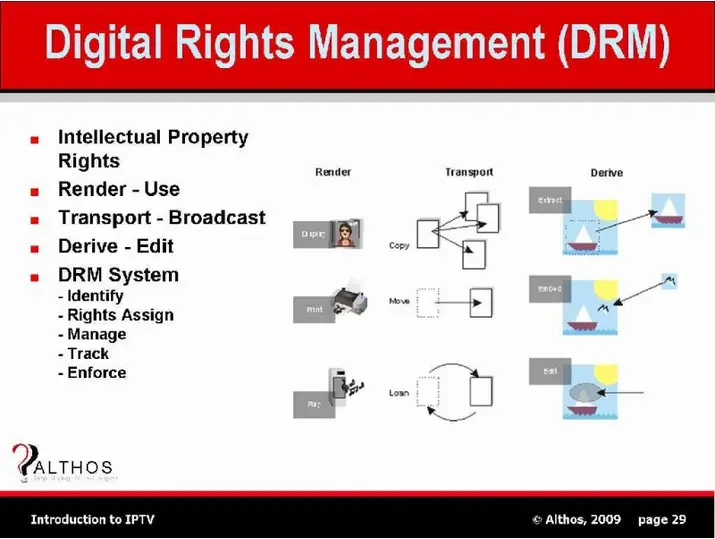 DRM—digital rights management—is a technology that content suppliers use to form certain that the digital music and video files