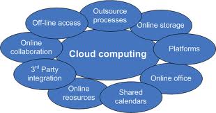 Corrective Controls should be used to minimize Cloud computing security risk
