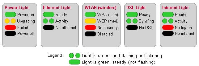 Modem Light