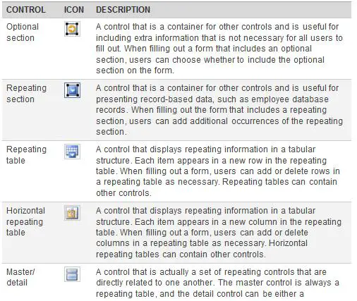 Table on the InfoPath form Template