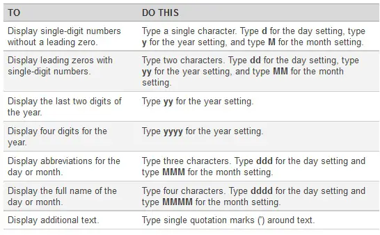 Guidelines specified Short date or Long date