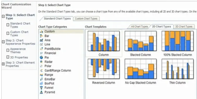 Customize Your Chart option will help you format the appearance properties of your chart
