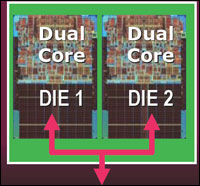 Dual Core Processor